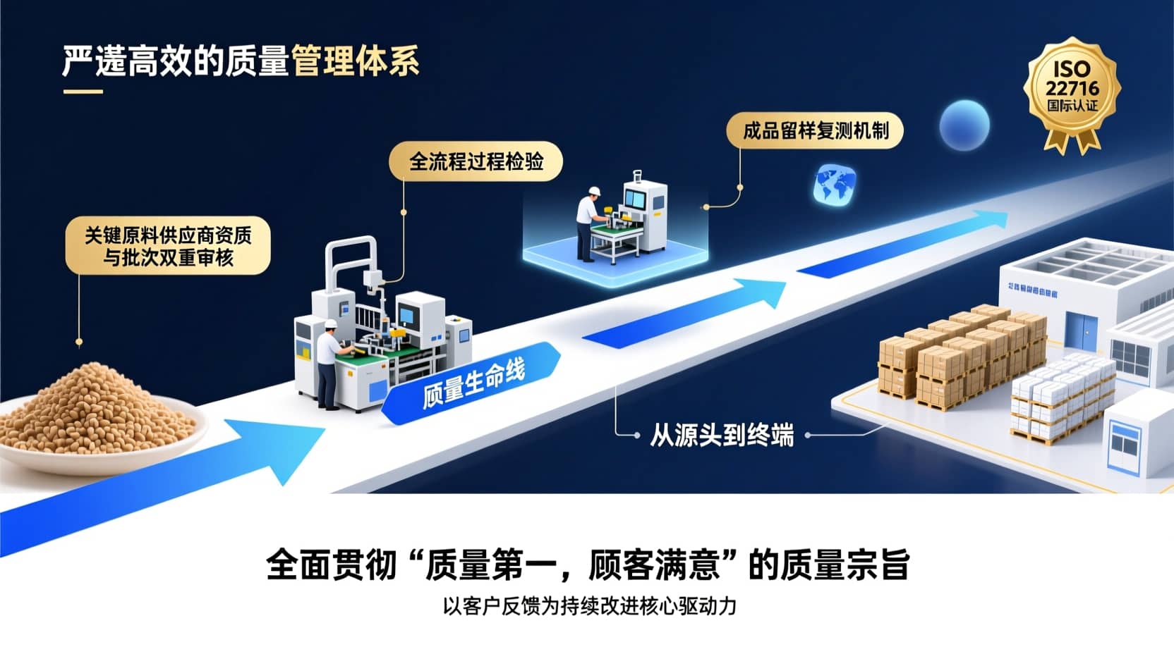 精密质量检测系统