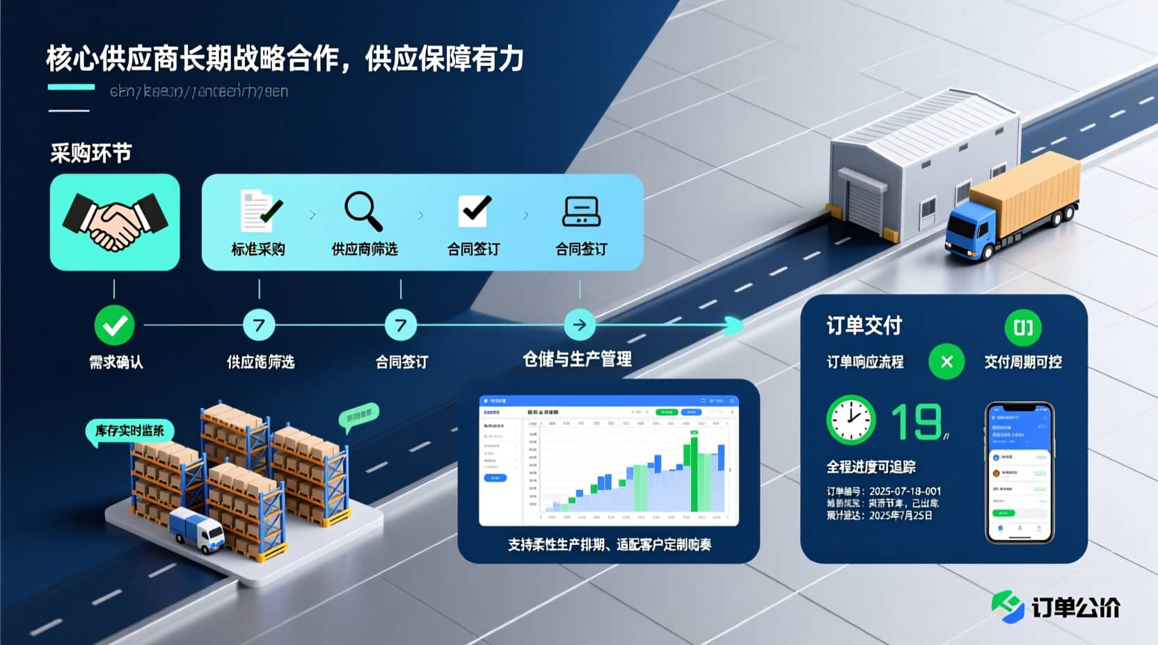 智能供应链管理中心